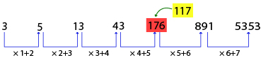 Number Series Test 6 question and answers, Solved Number Series problems, Number Series online test, Number Series tricks, Number Series quiz, Number Series tips